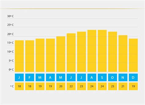 gran canaria temperature january